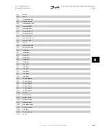 Preview for 97 page of Danfoss vlt aqua Instruction Manual