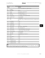 Предварительный просмотр 101 страницы Danfoss vlt aqua Instruction Manual