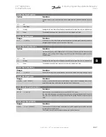 Preview for 107 page of Danfoss vlt aqua Instruction Manual