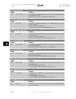 Preview for 108 page of Danfoss vlt aqua Instruction Manual