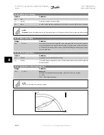 Предварительный просмотр 110 страницы Danfoss vlt aqua Instruction Manual