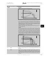 Предварительный просмотр 111 страницы Danfoss vlt aqua Instruction Manual