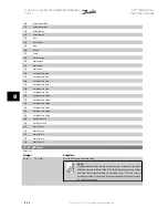 Preview for 114 page of Danfoss vlt aqua Instruction Manual