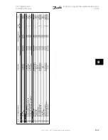 Предварительный просмотр 119 страницы Danfoss vlt aqua Instruction Manual