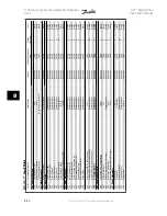 Preview for 120 page of Danfoss vlt aqua Instruction Manual