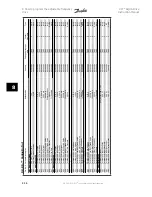 Preview for 126 page of Danfoss vlt aqua Instruction Manual