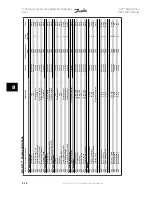 Предварительный просмотр 128 страницы Danfoss vlt aqua Instruction Manual