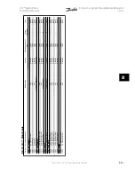 Предварительный просмотр 131 страницы Danfoss vlt aqua Instruction Manual