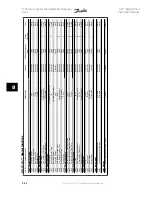 Preview for 132 page of Danfoss vlt aqua Instruction Manual