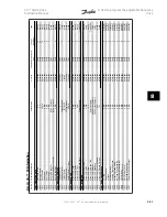 Preview for 133 page of Danfoss vlt aqua Instruction Manual