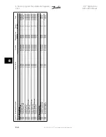 Предварительный просмотр 134 страницы Danfoss vlt aqua Instruction Manual