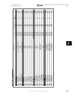 Preview for 135 page of Danfoss vlt aqua Instruction Manual