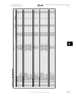 Предварительный просмотр 139 страницы Danfoss vlt aqua Instruction Manual