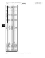 Предварительный просмотр 140 страницы Danfoss vlt aqua Instruction Manual