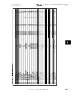 Preview for 141 page of Danfoss vlt aqua Instruction Manual