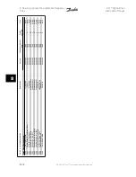 Предварительный просмотр 142 страницы Danfoss vlt aqua Instruction Manual