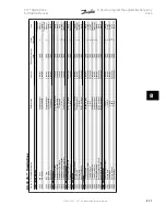 Предварительный просмотр 143 страницы Danfoss vlt aqua Instruction Manual