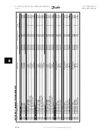 Preview for 146 page of Danfoss vlt aqua Instruction Manual