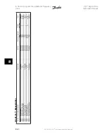 Preview for 150 page of Danfoss vlt aqua Instruction Manual