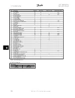 Предварительный просмотр 152 страницы Danfoss vlt aqua Instruction Manual