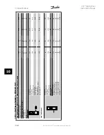 Preview for 158 page of Danfoss vlt aqua Instruction Manual