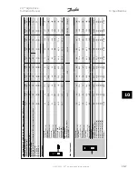 Предварительный просмотр 163 страницы Danfoss vlt aqua Instruction Manual