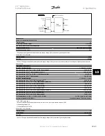 Предварительный просмотр 169 страницы Danfoss vlt aqua Instruction Manual