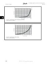 Preview for 42 page of Danfoss vlt aqua Instruction