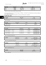 Предварительный просмотр 66 страницы Danfoss vlt aqua Instruction