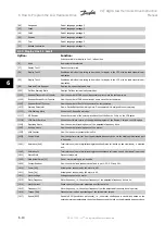 Предварительный просмотр 102 страницы Danfoss vlt aqua Instruction