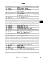 Предварительный просмотр 103 страницы Danfoss vlt aqua Instruction