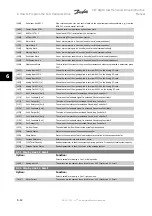 Предварительный просмотр 104 страницы Danfoss vlt aqua Instruction