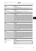 Preview for 105 page of Danfoss vlt aqua Instruction