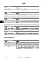 Предварительный просмотр 106 страницы Danfoss vlt aqua Instruction