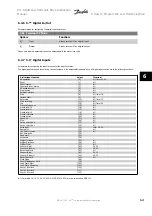 Preview for 113 page of Danfoss vlt aqua Instruction