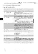 Предварительный просмотр 114 страницы Danfoss vlt aqua Instruction