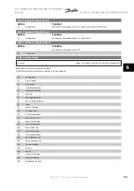 Preview for 117 page of Danfoss vlt aqua Instruction