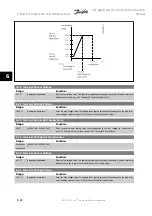 Preview for 120 page of Danfoss vlt aqua Instruction