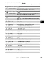 Preview for 121 page of Danfoss vlt aqua Instruction