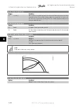 Preview for 132 page of Danfoss vlt aqua Instruction