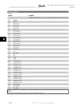 Предварительный просмотр 136 страницы Danfoss vlt aqua Instruction