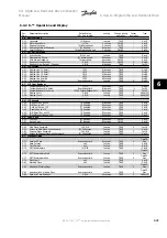 Preview for 141 page of Danfoss vlt aqua Instruction