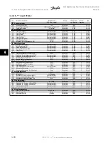 Preview for 142 page of Danfoss vlt aqua Instruction