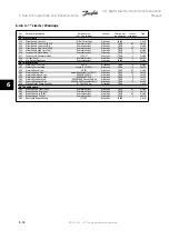 Предварительный просмотр 144 страницы Danfoss vlt aqua Instruction