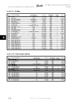 Preview for 148 page of Danfoss vlt aqua Instruction