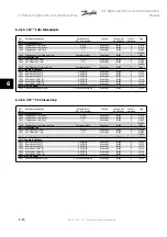 Preview for 152 page of Danfoss vlt aqua Instruction