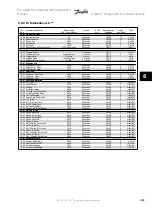 Предварительный просмотр 161 страницы Danfoss vlt aqua Instruction