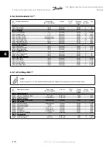 Preview for 162 page of Danfoss vlt aqua Instruction