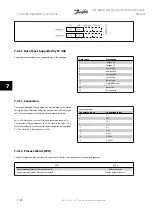 Preview for 174 page of Danfoss vlt aqua Instruction