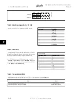 Предварительный просмотр 174 страницы Danfoss vlt aqua Instruction